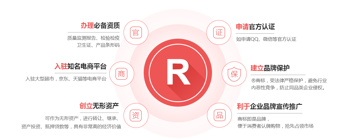 黄石商标注册的作用